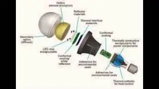Led Lighting Manufacturers