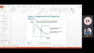 Monetary economics and Banking: CH 12, fin 501 central bank monetary tools