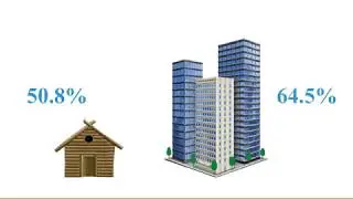 Harmony Dynamic Infographics (NISR Infographics Competition 2017)