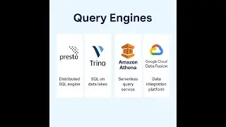 Query Engines