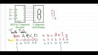 15~1: BCD to 7 segment display Design Basics