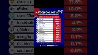ครั้งที่ 3 Nation online Poll #พรรคประชาชน 71 6%