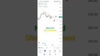 Nocil Ltd watch for breakout