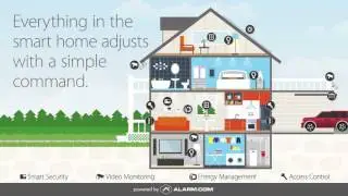 Anatomy of a Smart Home
