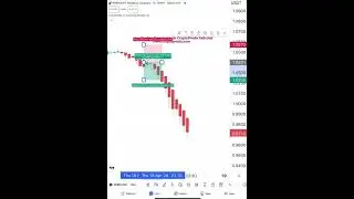 CryptoPredix ~ Best Trading Indicator #crypto #bitcoin #trading #youtubeshorts #bitcoinhalving2024