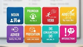 Eight parts of speech inoun, pronoun,verb,adjective, adverb, preposition,conjunction, interjection