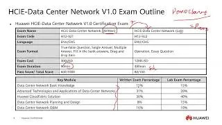 00 HCIE Data Center Network V1 0 Certification Overview