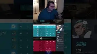 Rating Sigma overall in Overwatch 2