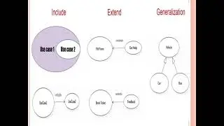 UML Diagram - Use case, Class, Sequence, Activity Diagram