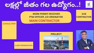 WORK PERMIT RECEIVER COURSE INTRO IN TELUGU