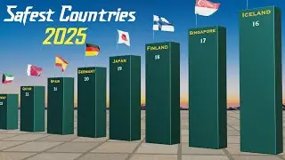 Top 40 Safest Countries in the World 2025 | Safest Places to Live & Visit | Rankology