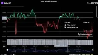 Holo    HOT  - Holo to USD Chart  - Holo  PRICE