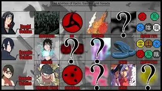 Information about three uchiha members | Ninja World |