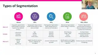 DMA Talent Marketing Challenge Launch - Using segmentation to narrow down your audience/s