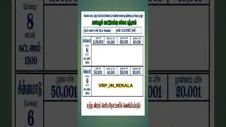 1 Lakh Race 🔥 #music #vrpinrekala #rekala race