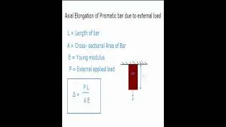 Axial elongation of prismatic bar due to external load/Simple stress and strain/Strength of material