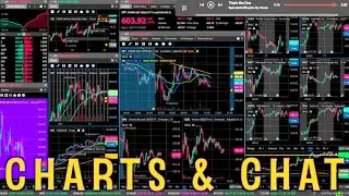 🔴 Live Charts W/ FREE L2 Order Book (No Delay) & Calm Music 🎶  | SPY QQQ AAPL NVDA TSLA GOOG META