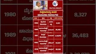 ಸಿದ್ದರಾಮಯ್ಯ ಅವರ ಚುನಾವಣಾ ಸೋಲುಗಳು| @Political360