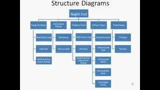 PICKCOMPSCI 026 - Problem and Solution Components