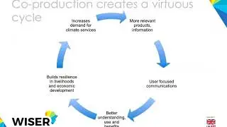 WISER co production webinar June 2019