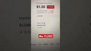 Price of #cryptocurrency #thesandbox-The sandbox price today