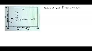 Question 6 (2 points): In this plot of molar mass vs boiling point temperature, the boiling point o&hellip;