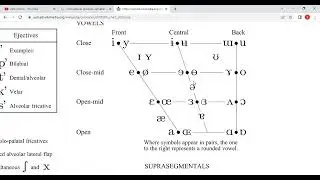 [ə] mid central vowel
