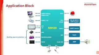 Nuvoton - NuMaker emWin N9H20 Introduction