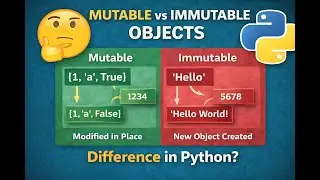 Internals of Python - Part 3 - Mutable and Immutable Objects in Python
