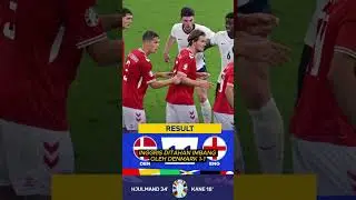 Hasil Pertandingan Piala Eropa Tadi Malam 20 21 Juni 2024 #shorts #pialaeropa2024 #hasilpertandingan