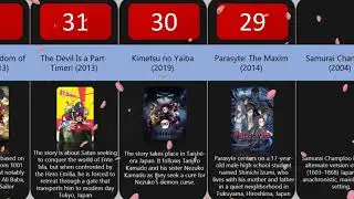 Comparison : The 50 Best Action Anime of All Time 2021