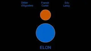 Eric Leroy, Didier d'Agostino, Franck Curier - Elon