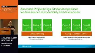 Data Science Encapsulation and Deployment with Anaconda Project and JupyterLab