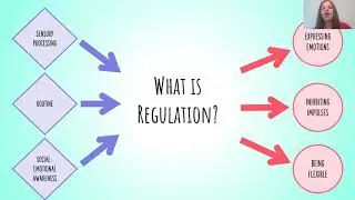 Regulation 101: HOW TO KEEP YOUR KIDS (AND YOURSELF) HAPPY AT HOME