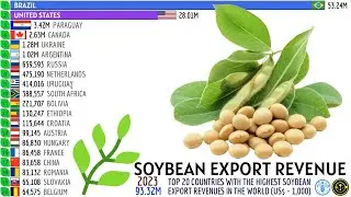 TOP 20 COUNTRIES WITH THE HIGHEST SOYBEAN EXPORT REVENUES IN THE WORLD