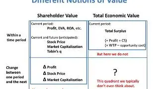Measuring value creation and appropriation in firms: The VCA model | SMJ Video Abstract