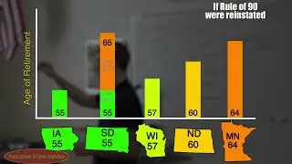 MN Teacher Retirement   What You Need to Know
