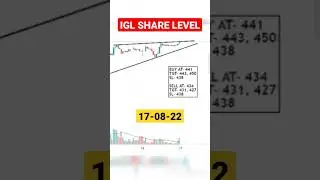 #shorts #iglsharelatestnews IGL SHARE PRICE | Indraprastha Gas Limited| IGL stock price target |#igl