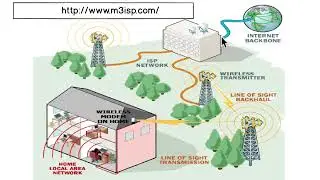 The Internet Backbone | Networks Connectons