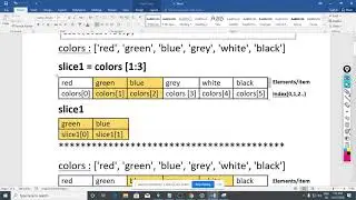List Slicing in Python programming.