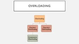 Constructor Overloading in OOP C++