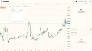 Indicator Builder | TradesCove &ndash; EMA Indicator Tutorial (Basics)