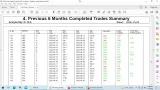 PSX Swing Trading Signals for 07 11 2022