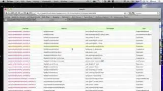 Code Metrics with Metric Fu