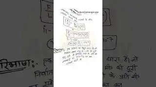 class 12 physics important topics #physics #education #topic