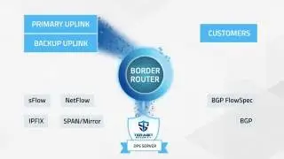 DDoS Protection System - Trailer