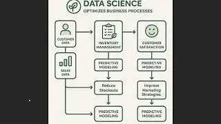 GreenGrow Organics: Using Data Science for Predictive Sales and Inventory Management