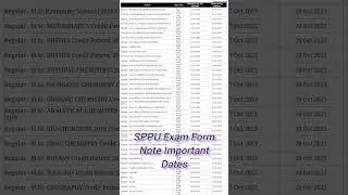 SPPU exam form dates #shorts #shortvideo #viralvideo