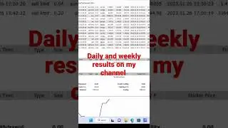 Week 3 TRADING RESULTS #daytrading #forex #forextrading #learnforex #tradingstrategy #tradingresults