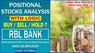 RBL Bank Share Price Target | RBL Bank Share Analysis & News | NSE | V14